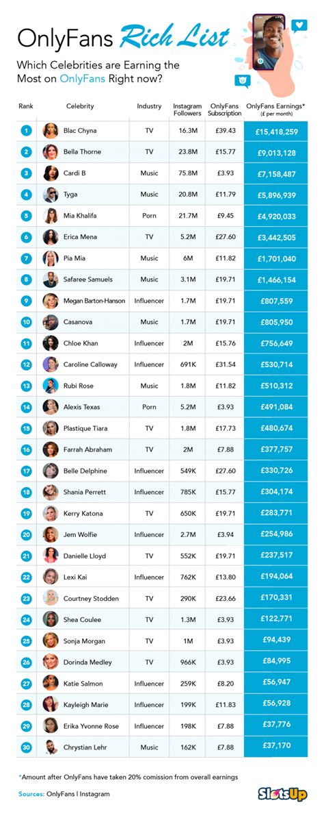 onlyfans salary|How much money OnlyFans creators make